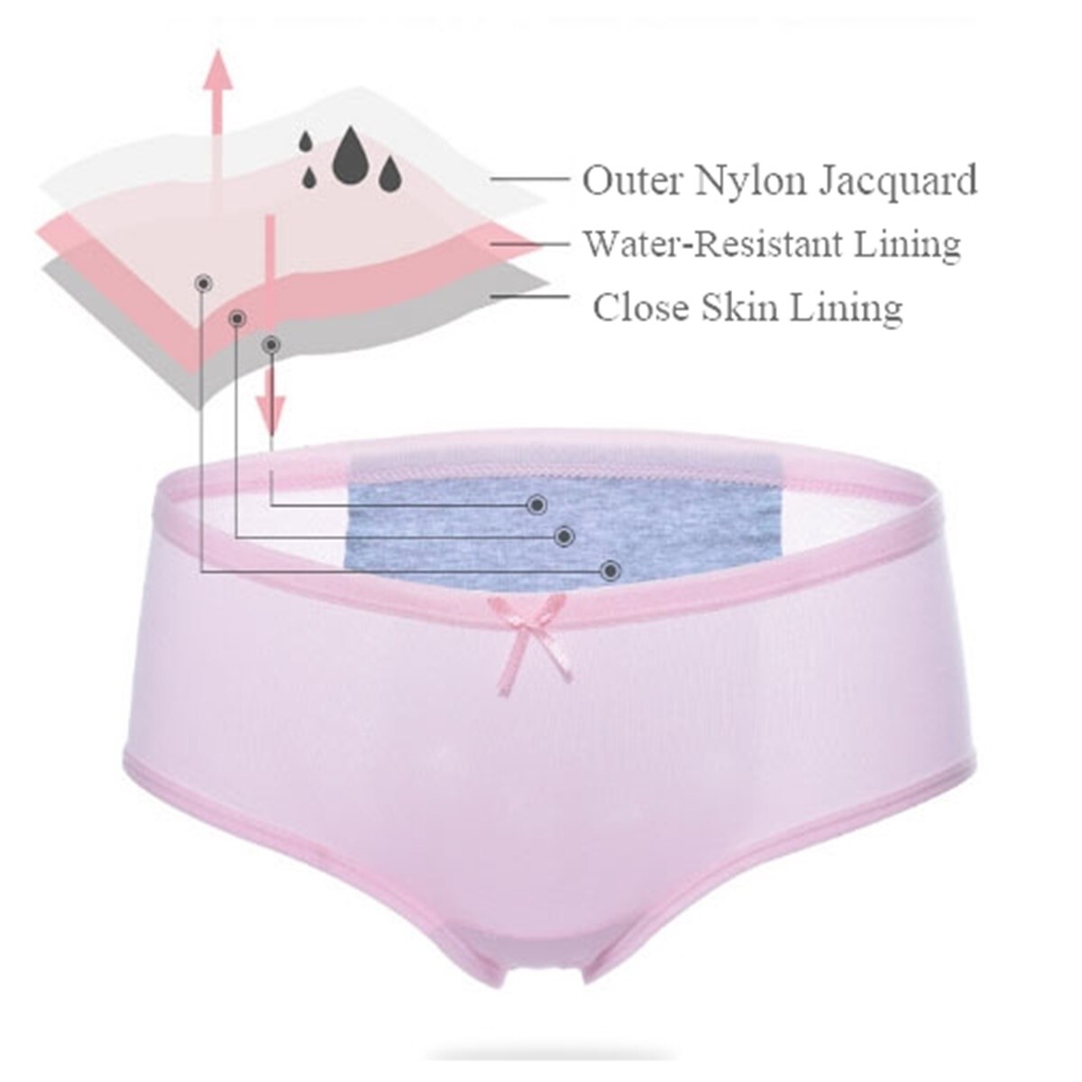 Trifolium1/3/6x Menstrual Period Leak proof Physiological Pants Briefs Cotton